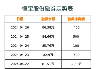 恒宝股份融券表