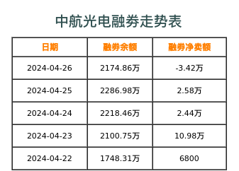 中航光电融券表