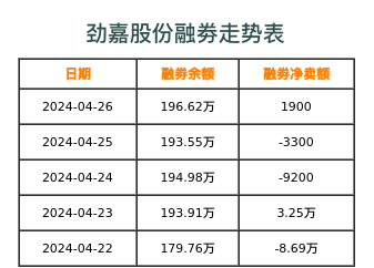劲嘉股份融券表