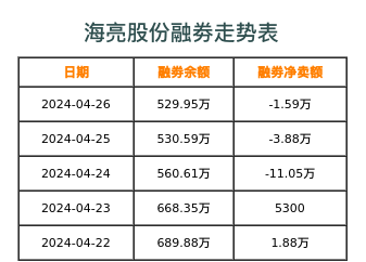 海亮股份融券表