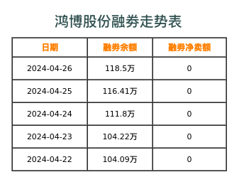 鸿博股份融券表