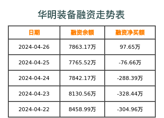 华明装备融资表