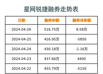 星网锐捷融券表