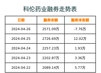 科伦药业融券表
