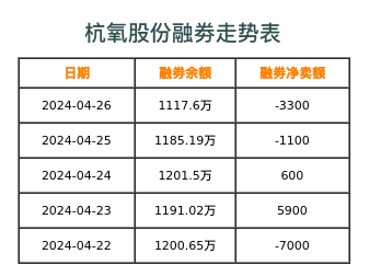 杭氧股份融券表