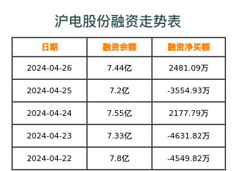 沪电股份融资表