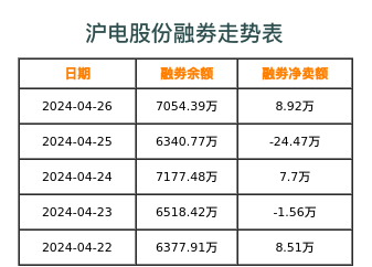 沪电股份融券表