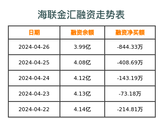 海联金汇融资表