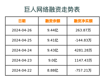 巨人网络融资表