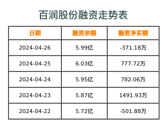 百润股份融资表