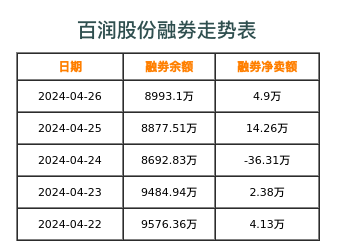 百润股份融券表