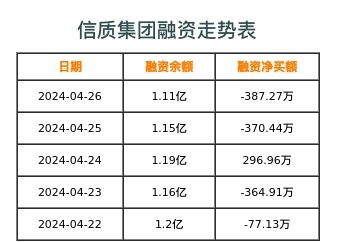 信质集团融资表