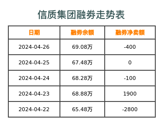 信质集团融券表