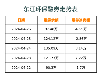 东江环保融券表