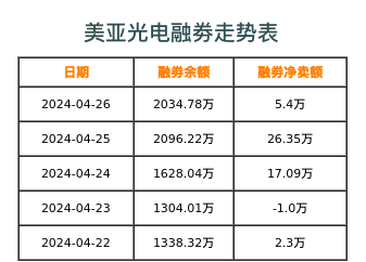 美亚光电融券表