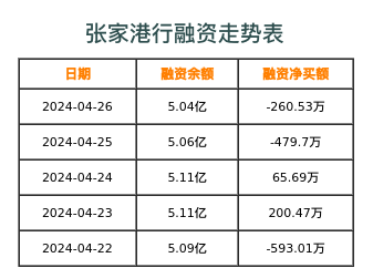 张家港行融资表