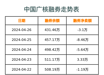 中国广核融券表