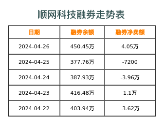 顺网科技融券表