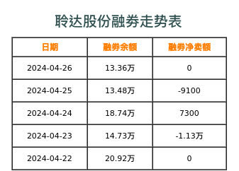 聆达股份融券表
