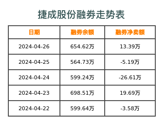 捷成股份融券表