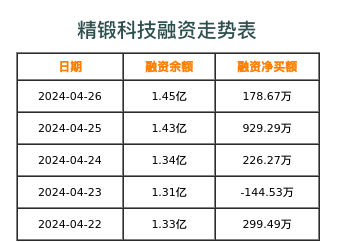 精锻科技融资表