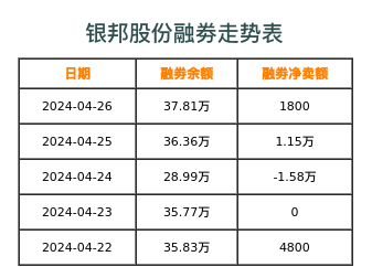 银邦股份融券表