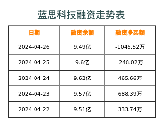 蓝思科技融资表