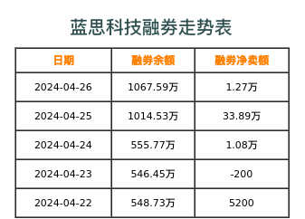 蓝思科技融券表