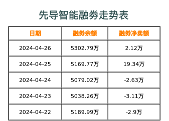 先导智能融券表