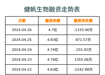 健帆生物融资表