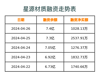 星源材质融资表