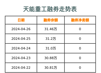 天能重工融券表