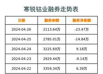 寒锐钴业融券表