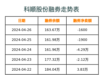 科顺股份融券表