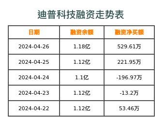 迪普科技融资表