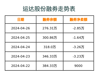 运达股份融券表