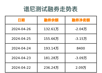 谱尼测试融券表
