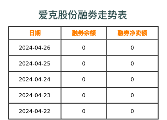 爱克股份融券表