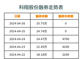 科翔股份融券表