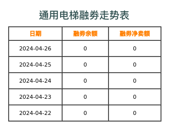 通用电梯融券表
