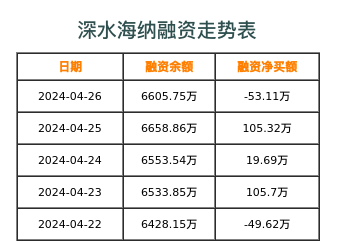 深水海纳融资表