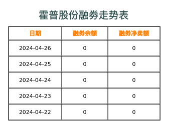 霍普股份融券表