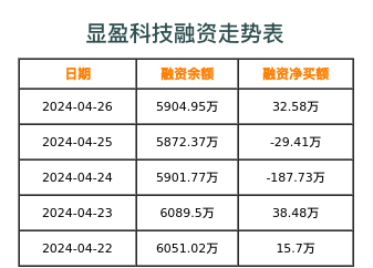 显盈科技融资表