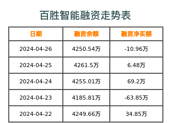 百胜智能融资表