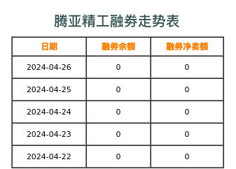 腾亚精工融券表