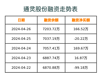 通灵股份融资表