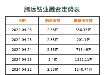 腾远钴业融资表