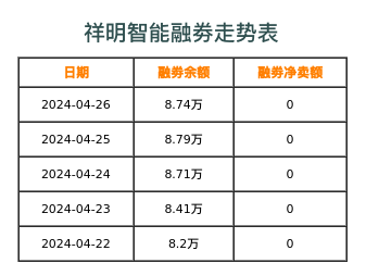 祥明智能融券表