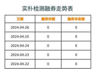 实朴检测融券表