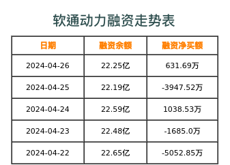 软通动力融资表